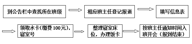 正在上傳...